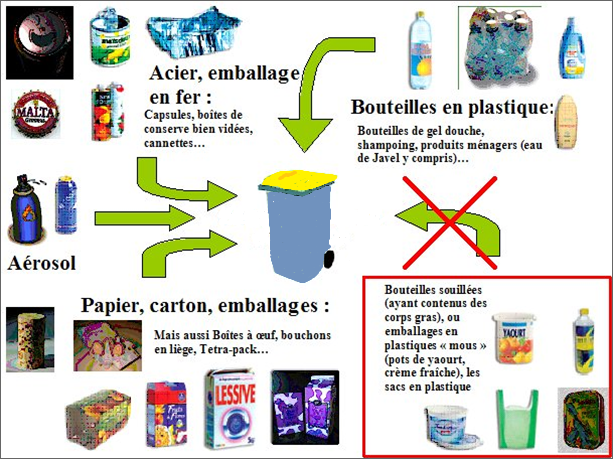recyclage