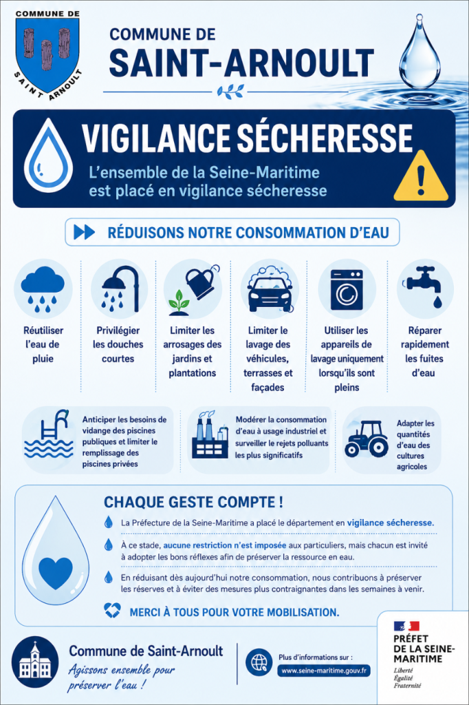 Vigilance Sécheresse