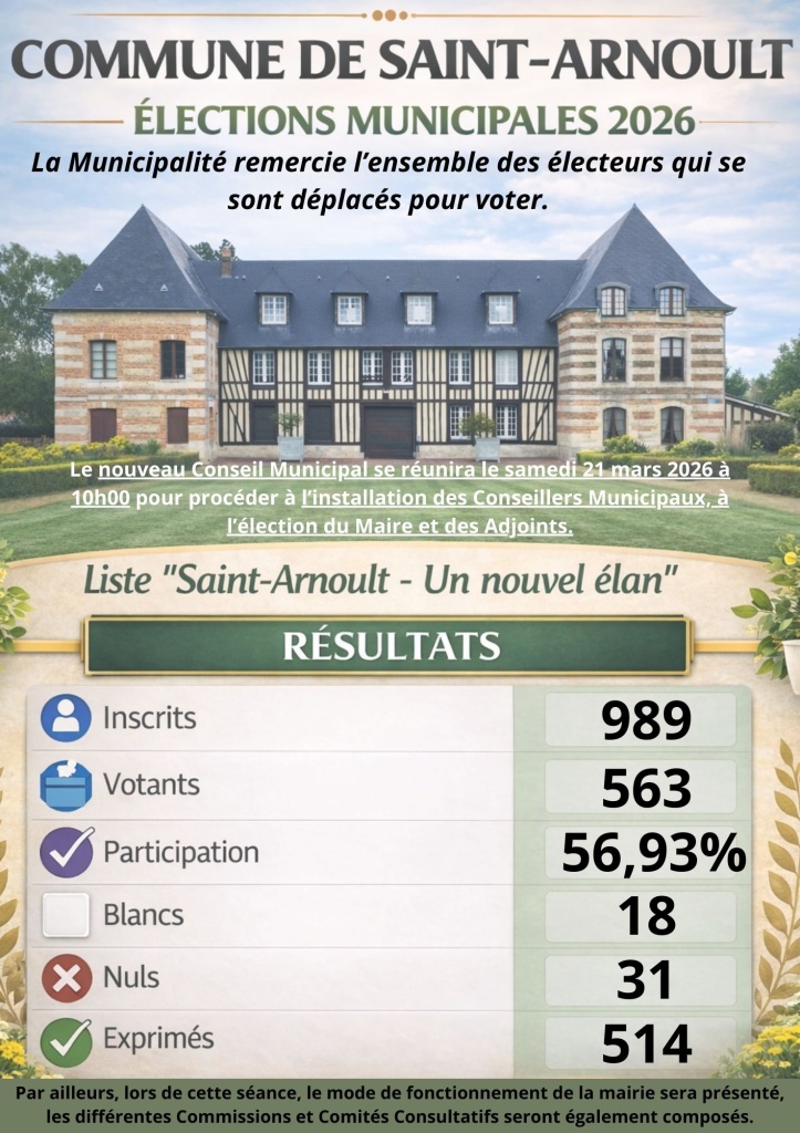 Résultats élections Municipales 2026