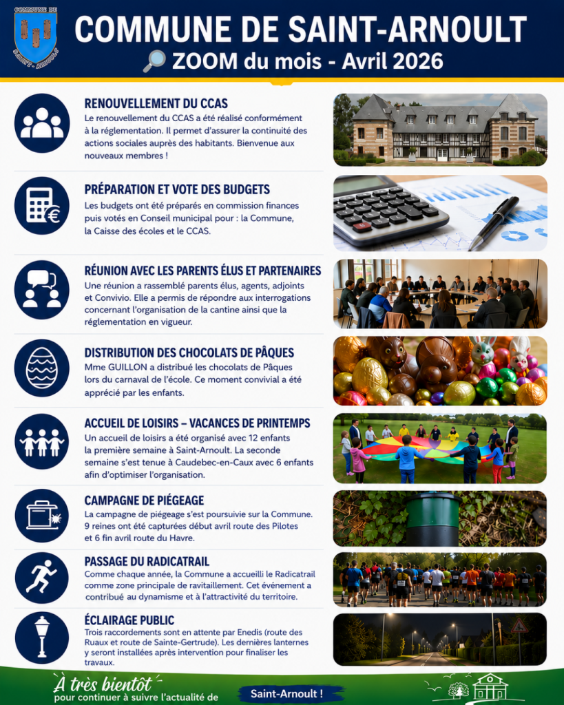 🔎 ZOOM du mois - Avril 2026